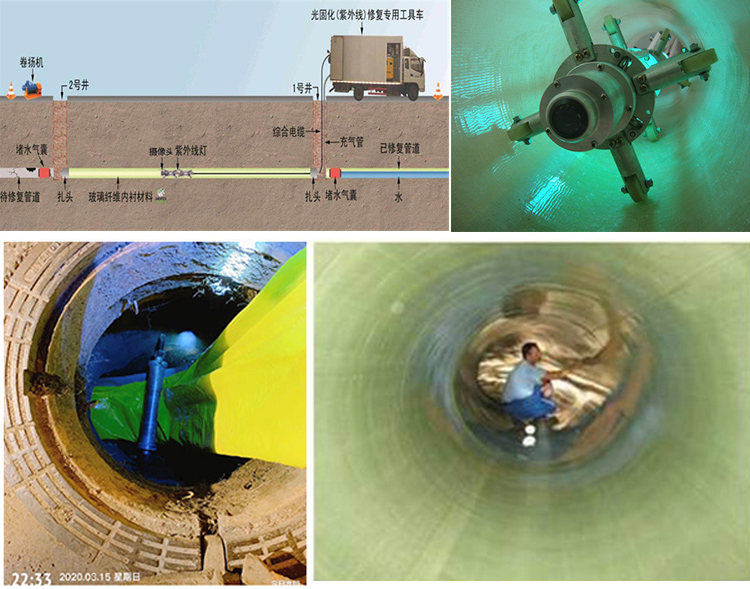 周矶管理区UV-CIPP内衬修复