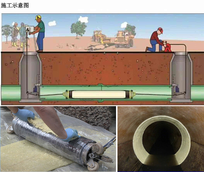 周矶管理区管道局部点状修复